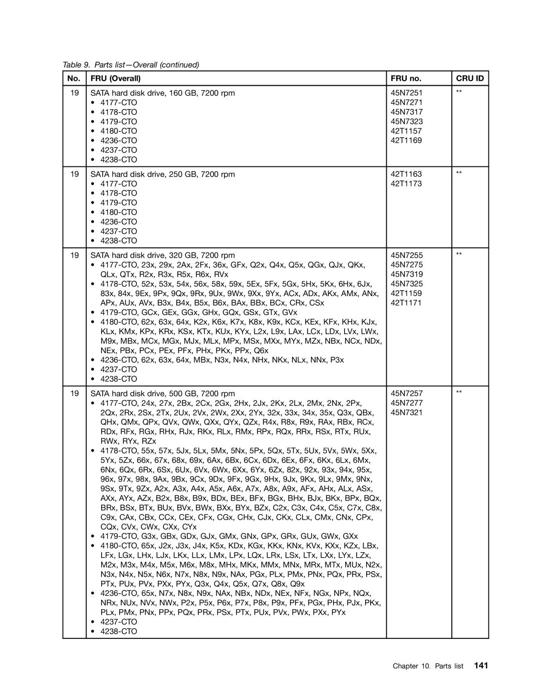 Lenovo T420i manual Cru Id 