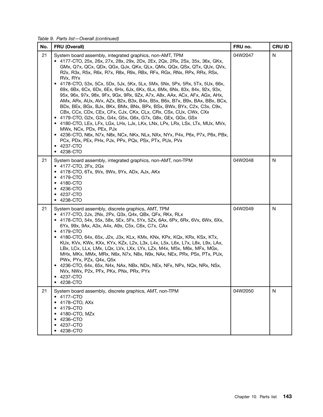 Lenovo T420i manual Cru Id 