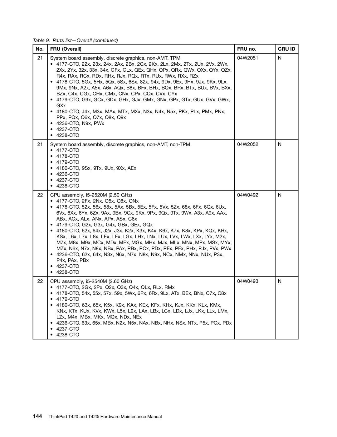 Lenovo T420i manual Cru Id 