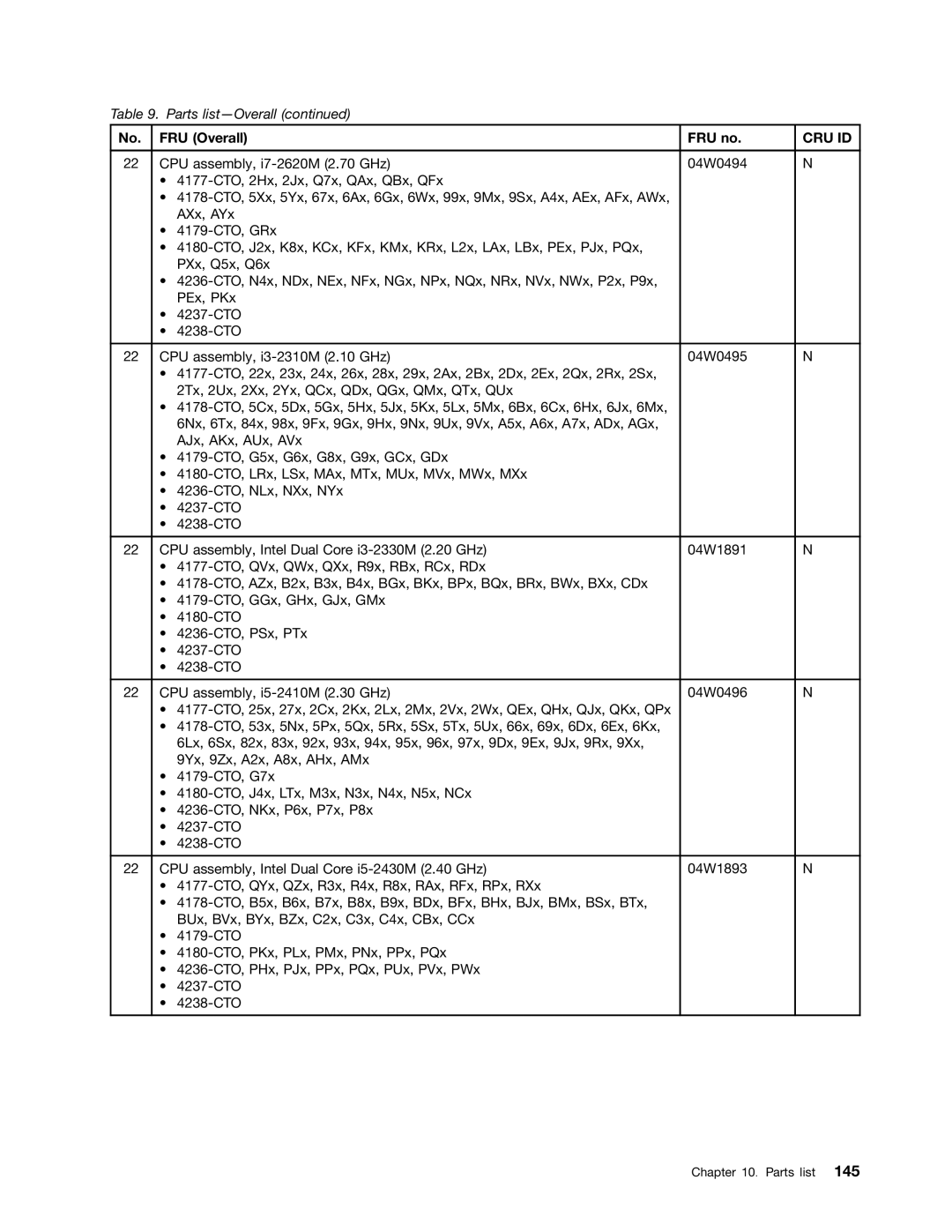 Lenovo T420i manual Cru Id 