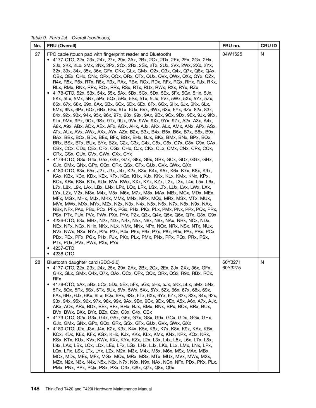 Lenovo T420i manual Cru Id 