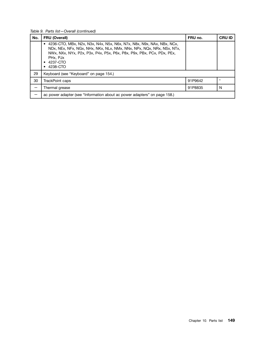 Lenovo T420i manual Cru Id 