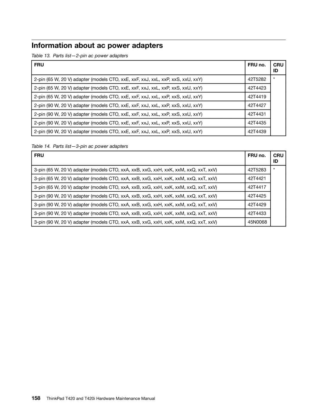 Lenovo T420i manual Information about ac power adapters 