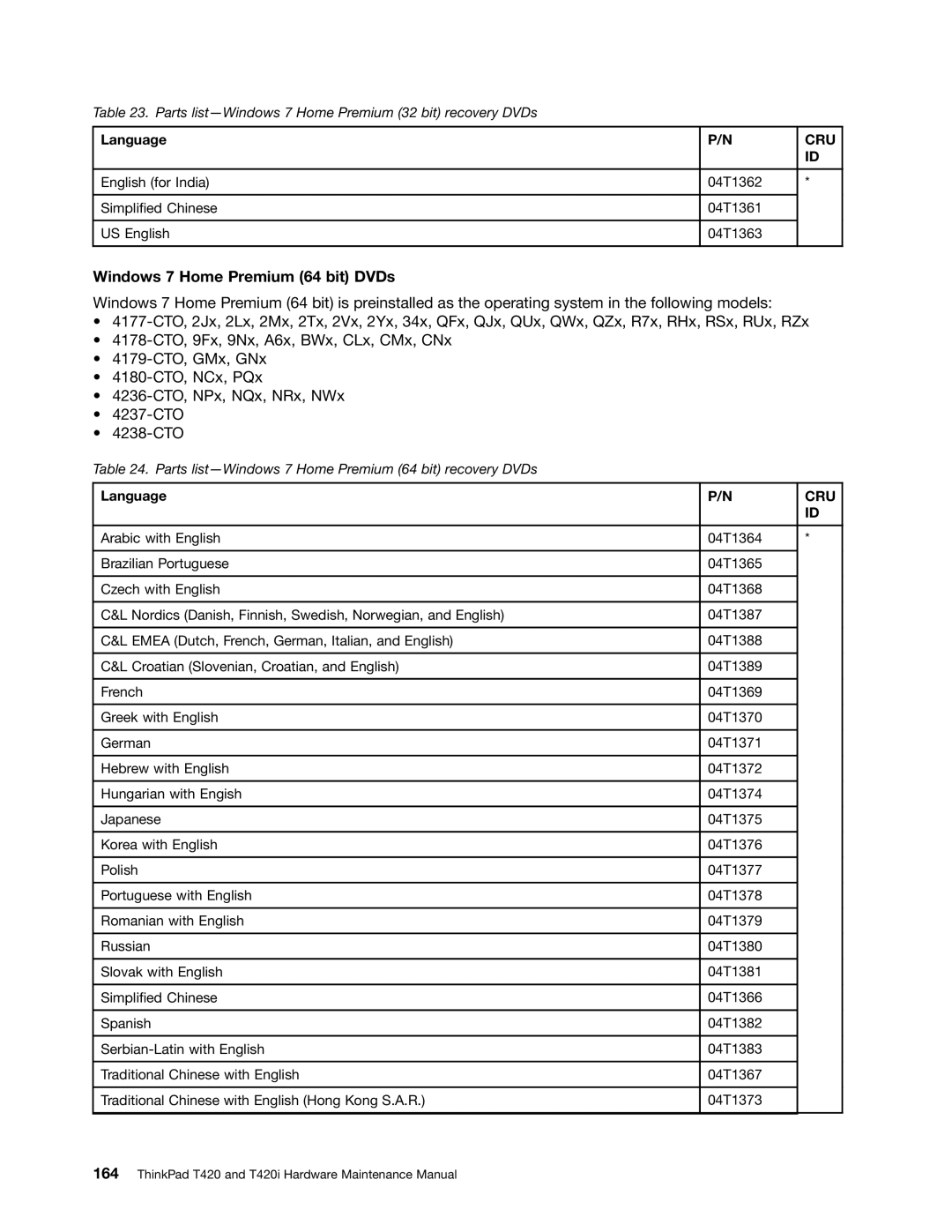 Lenovo T420i manual Windows 7 Home Premium 64 bit DVDs 