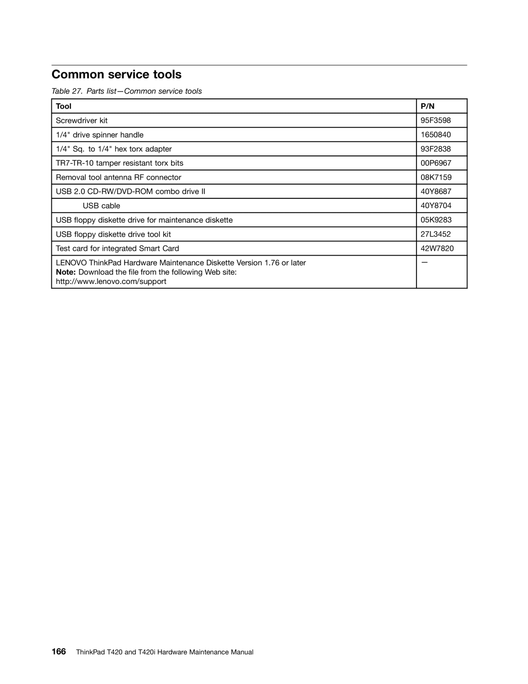 Lenovo T420i manual Common service tools, Tool 