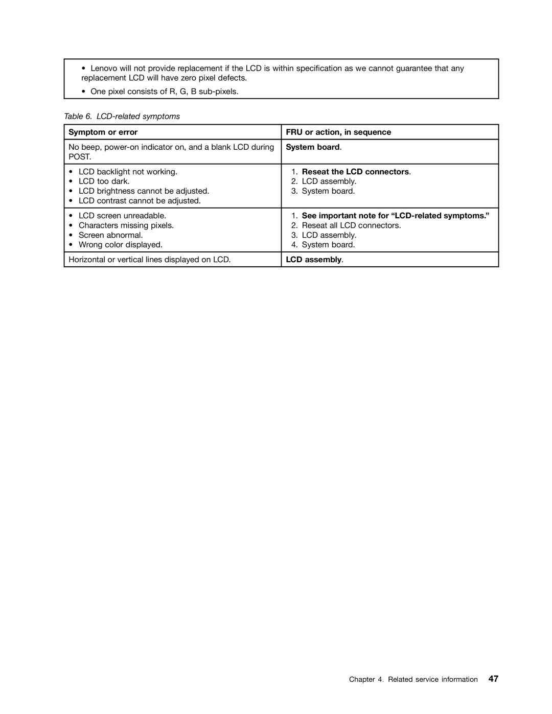 Lenovo T420i manual Reseat the LCD connectors, See important note for LCD-related symptoms, LCD assembly 