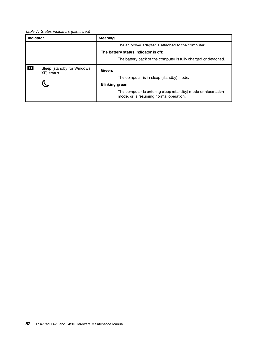 Lenovo T420i manual Battery status indicator is off 