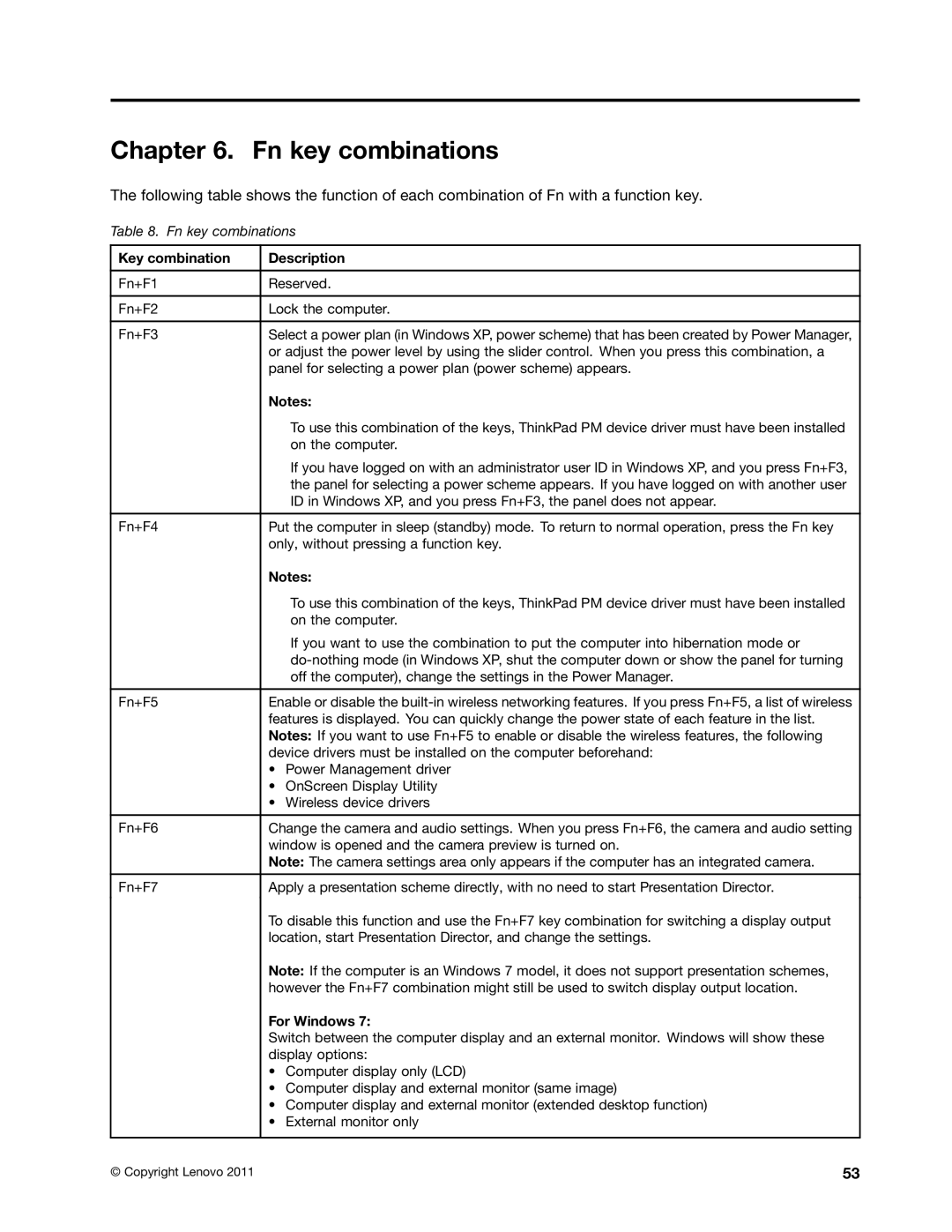 Lenovo T420i manual Fn key combinations, Key combination Description, For Windows 