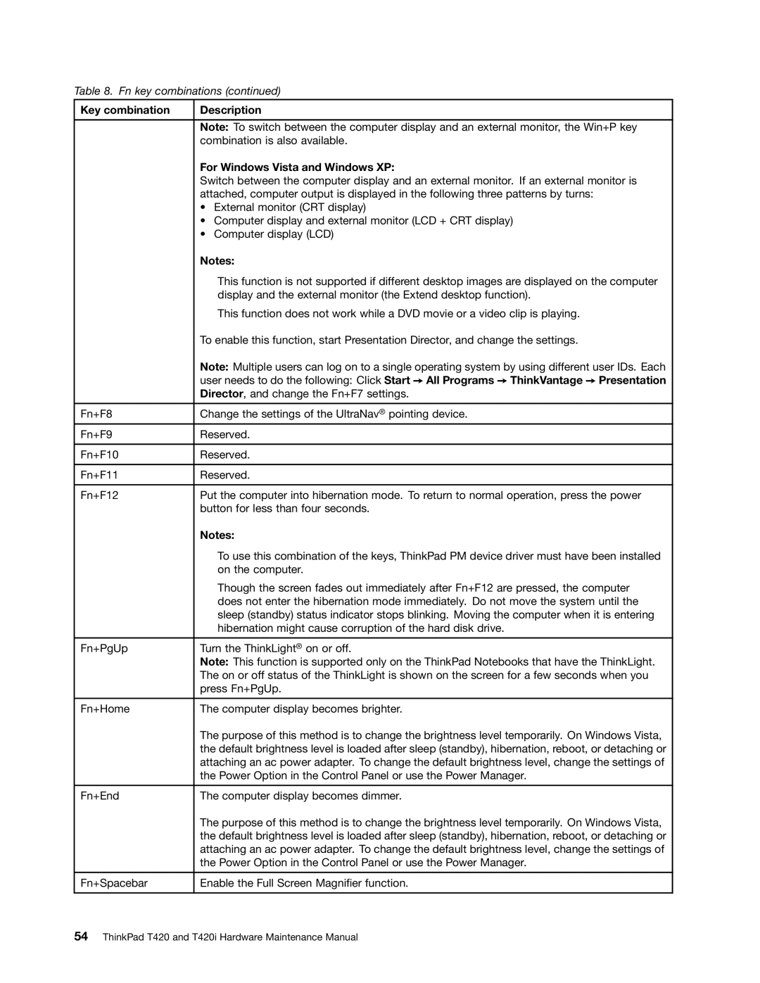 Lenovo T420i manual For Windows Vista and Windows XP 