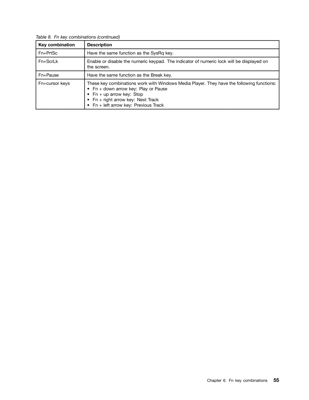 Lenovo T420i manual Fn key combinations 