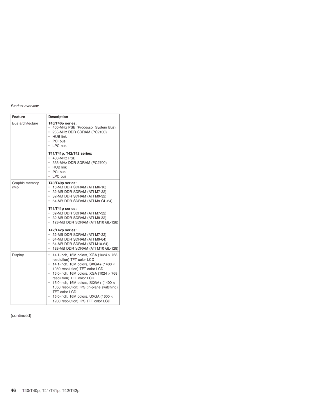 Lenovo T42/T42P, T41/T41P manual 46 T40/T40p, T41/T41p, T42/T42p 