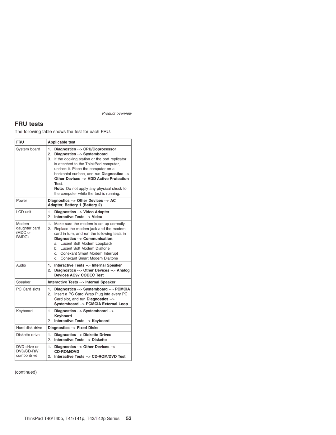 Lenovo T41/T41P, T42/T42P manual FRU tests, Following table shows the test for each FRU 