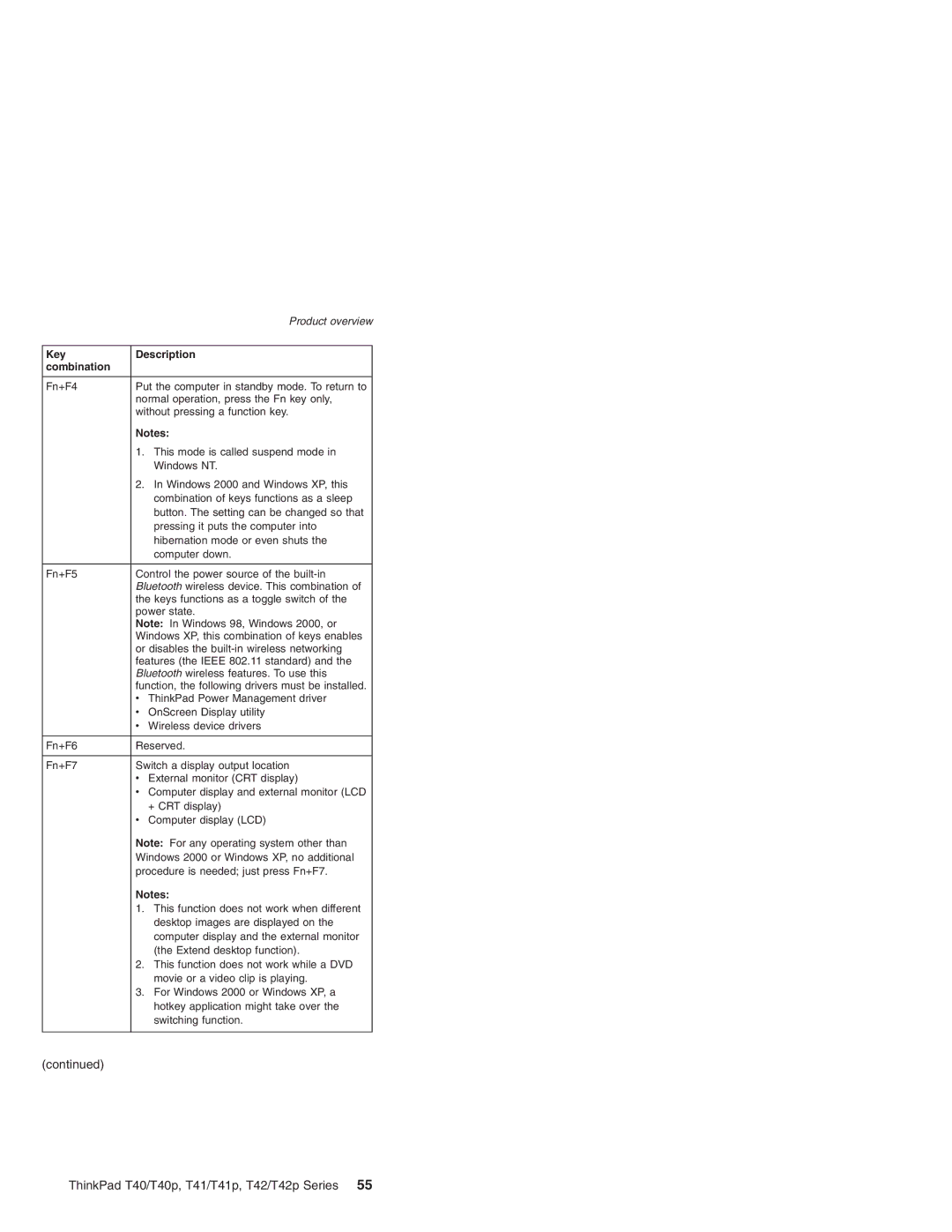 Lenovo T41/T41P, T42/T42P manual Key Description Combination 