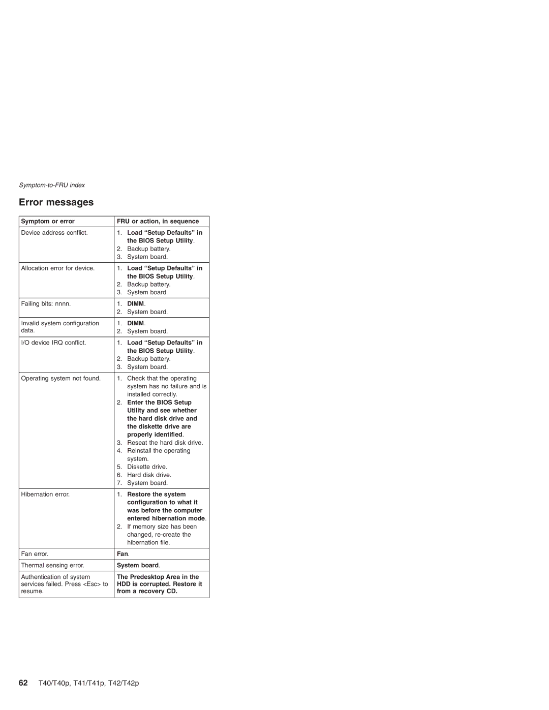 Lenovo T42/T42P, T41/T41P manual Error messages, 62 T40/T40p, T41/T41p, T42/T42p 