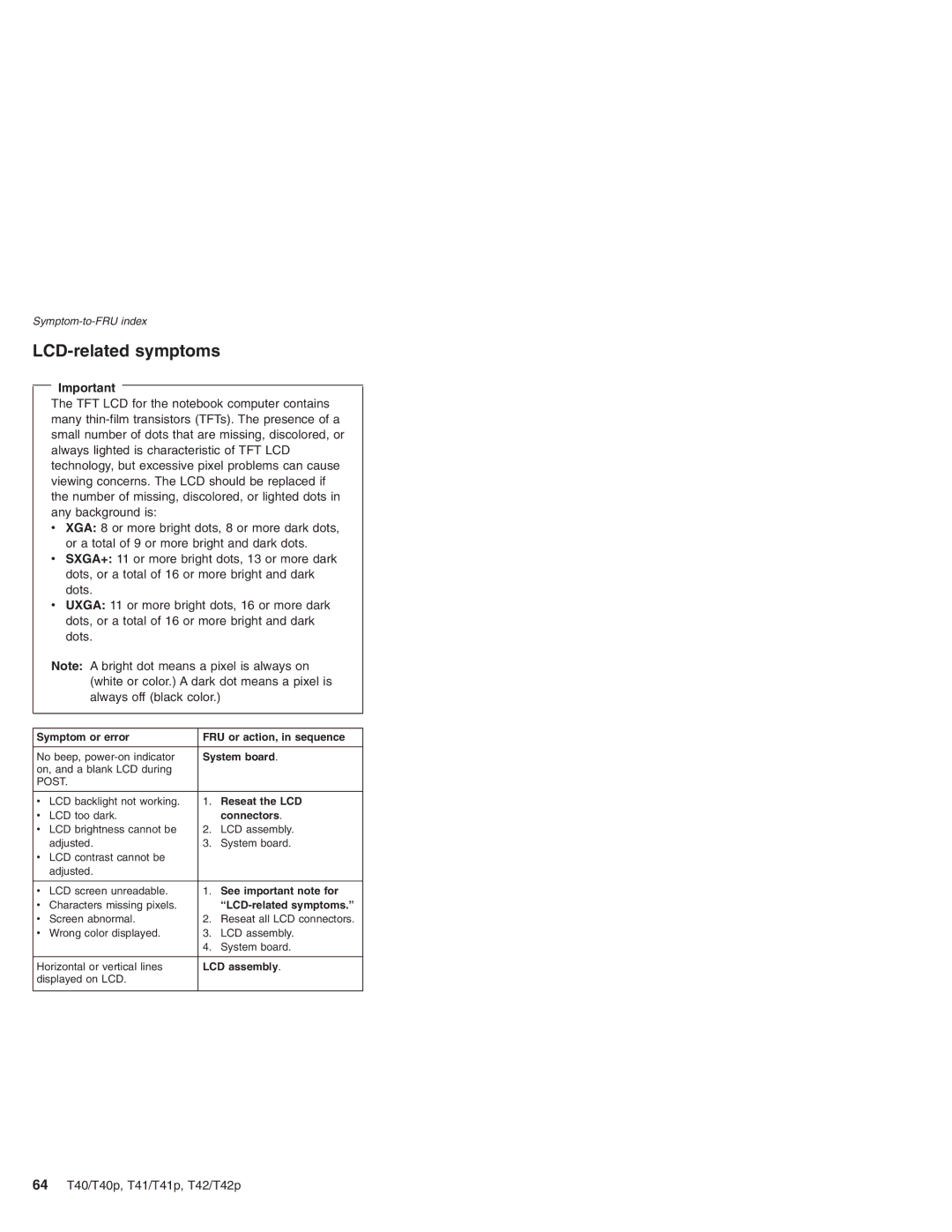 Lenovo T42/T42P, T41/T41P manual LCD-related symptoms, 64 T40/T40p, T41/T41p, T42/T42p 