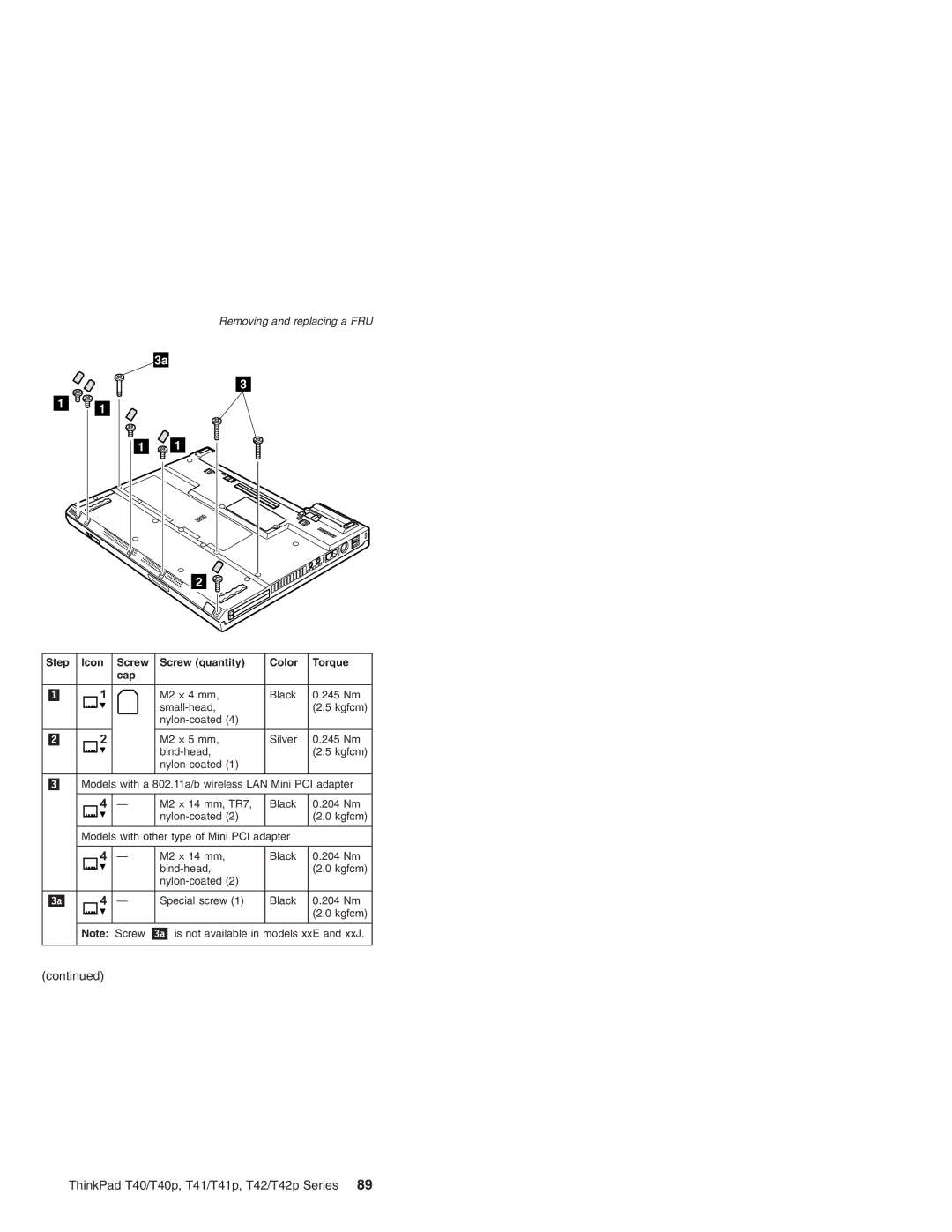 Lenovo T41/T41P, T42/T42P manual Step Icon Screw Screw quantity Color Torque Cap 