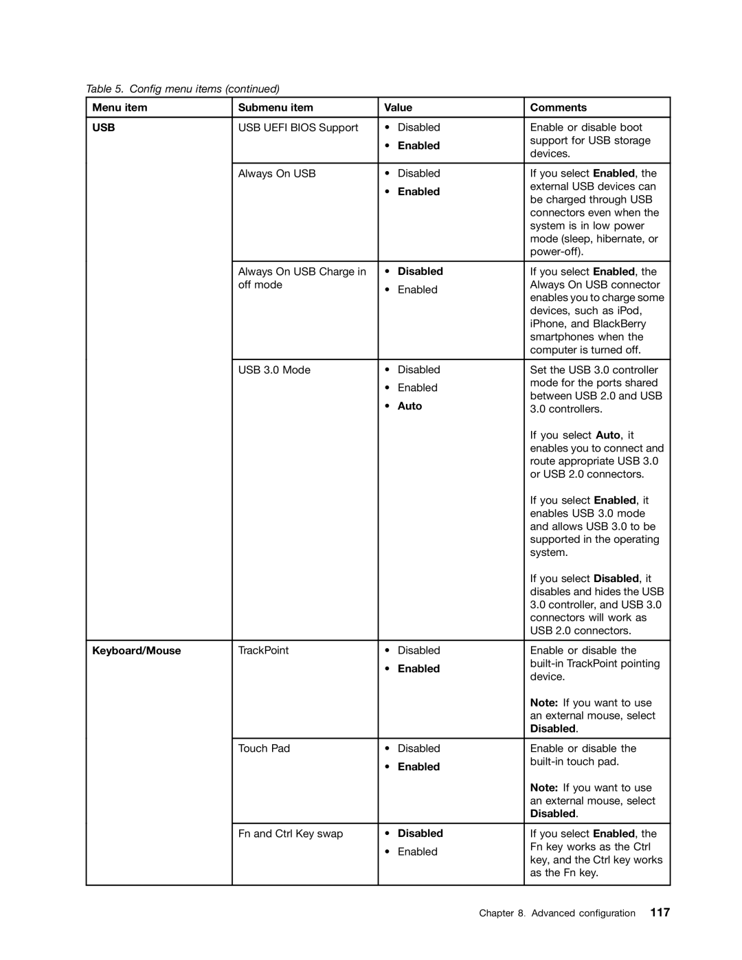 Lenovo T430I, 2347G5U, 23427YU manual Menu item Submenu item Value Comments, Disabled, Auto, Keyboard/Mouse 