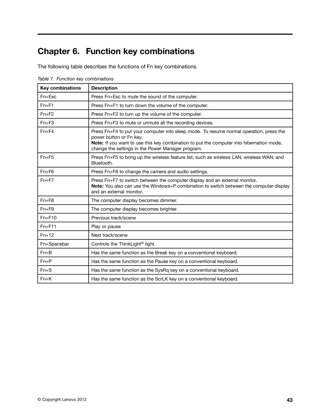 Lenovo T430U manual Function key combinations, Key combinations Description 