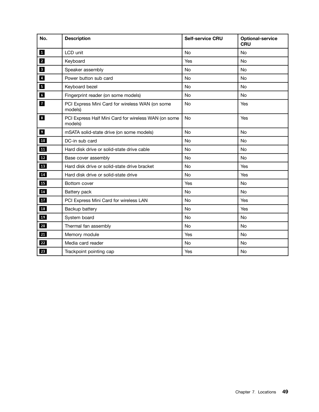 Lenovo T430U manual Description Self-service CRU Optional-service, Cru 