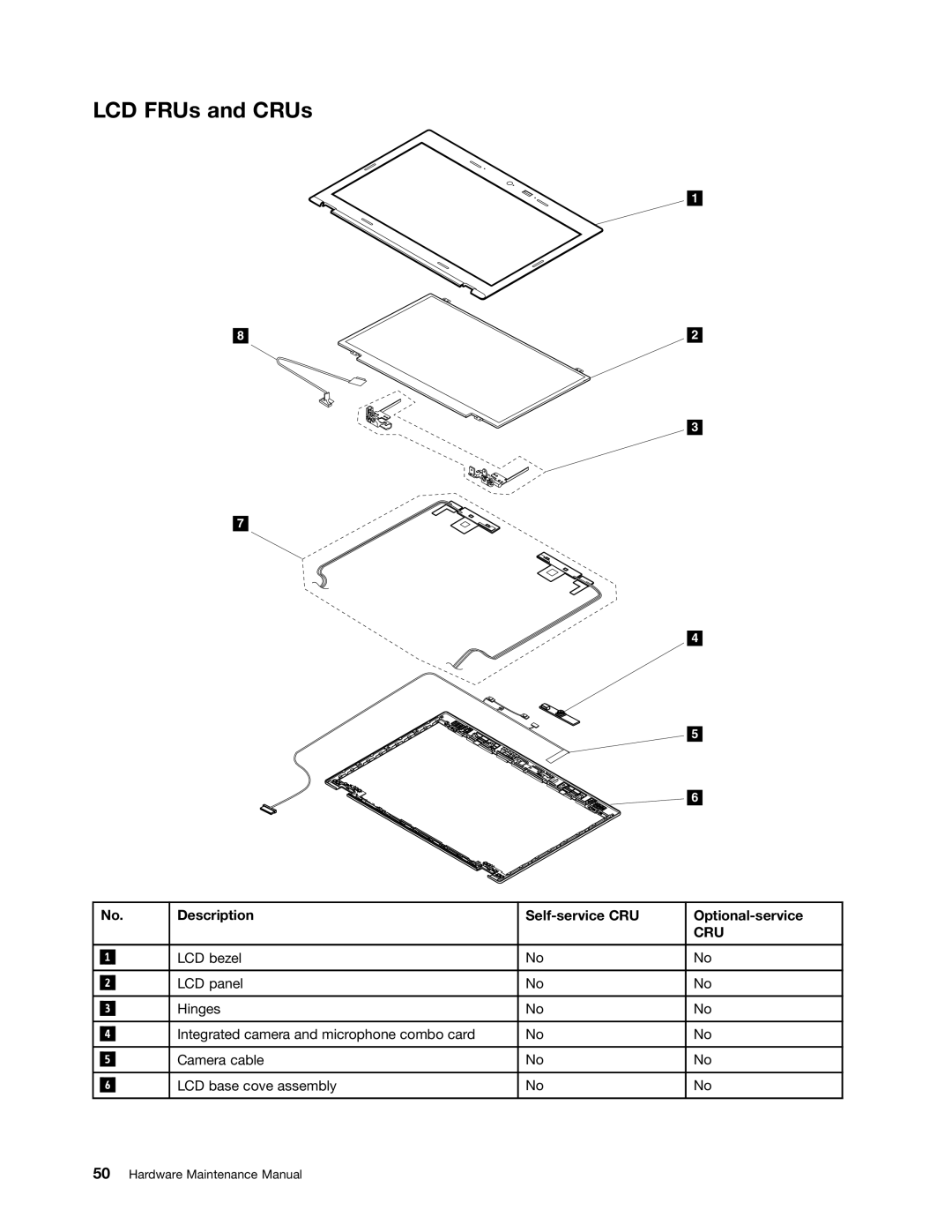 Lenovo T430U manual LCD FRUs and CRUs 