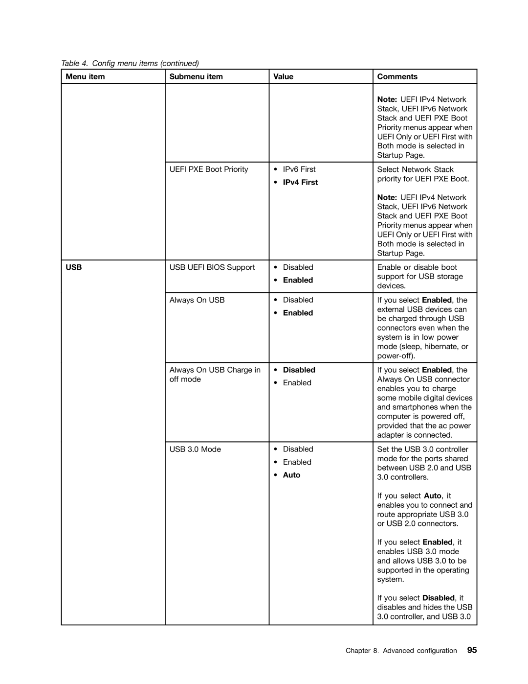 Lenovo 20AA000MUS, T431s, 20AA000BUS manual Usb 