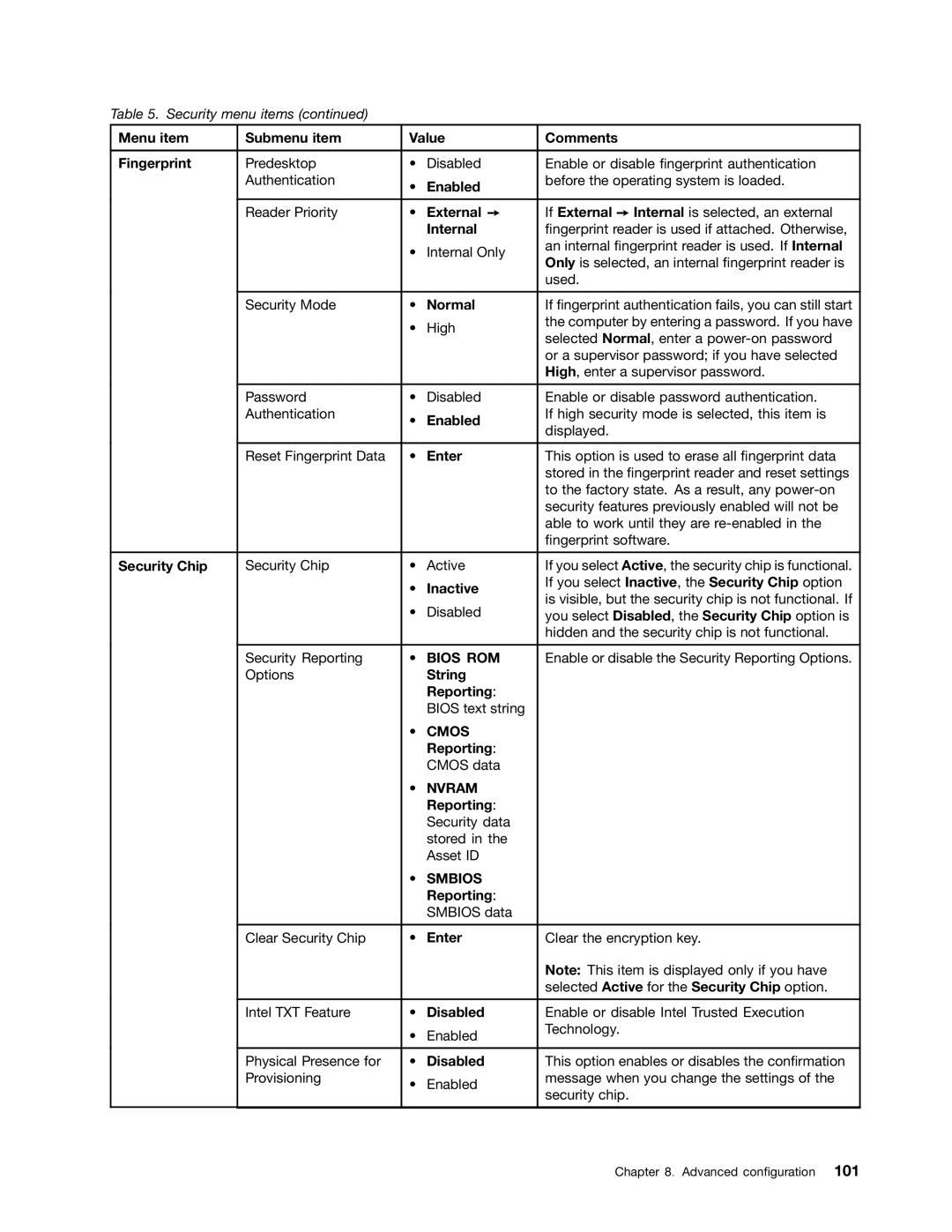 Lenovo 20AA000BUS, T431s, 20AA000MUS manual Bios ROM 