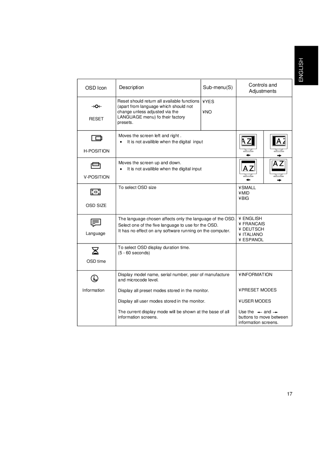 Lenovo T545 manual Yes 