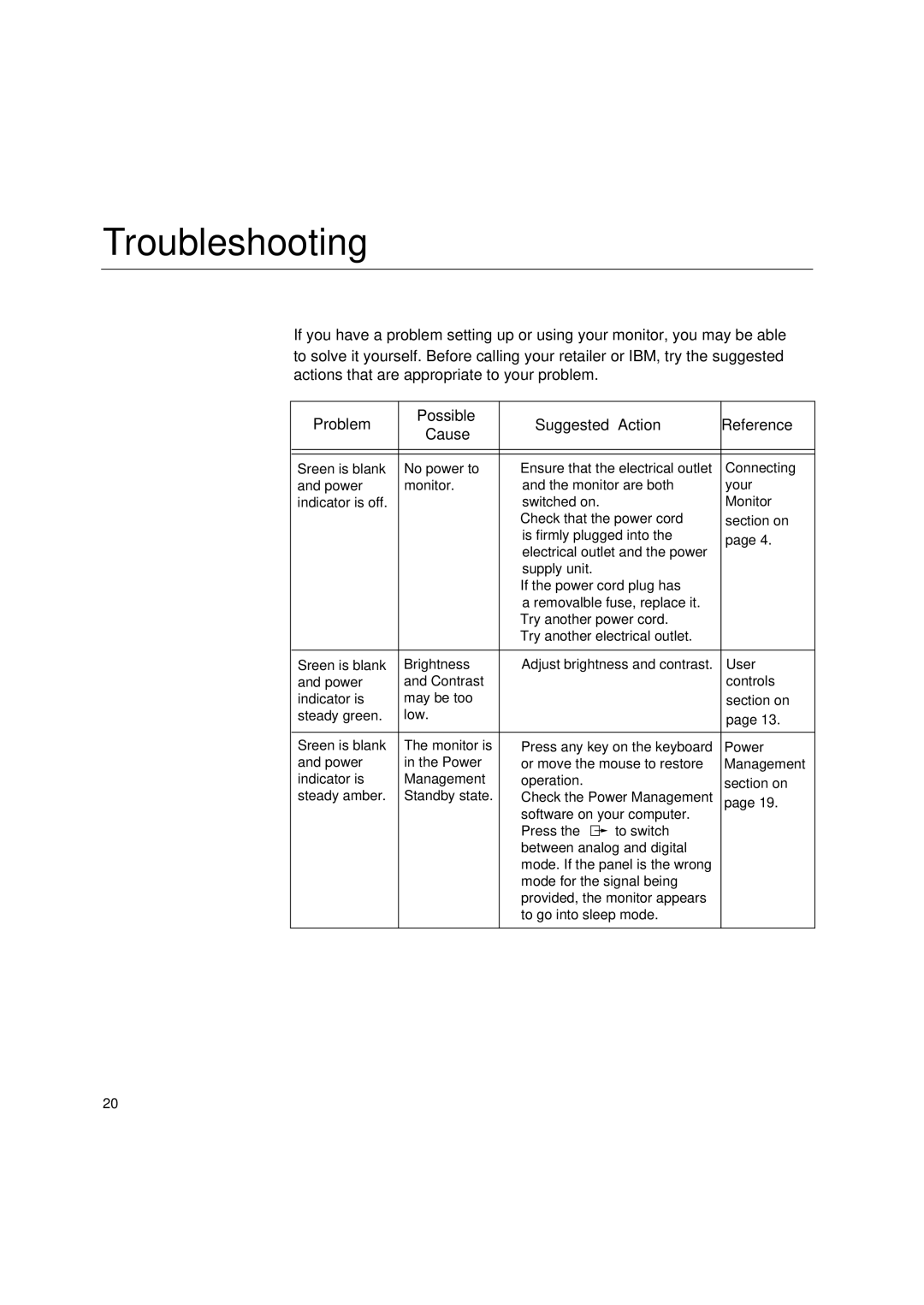 Lenovo T545 manual Troubleshooting, Problem Possible Suggested Action Reference Cause 