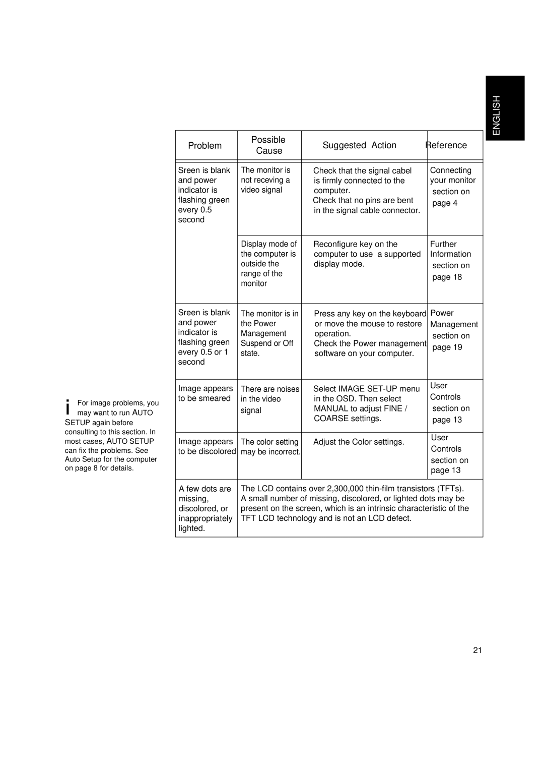 Lenovo T545 manual Further 