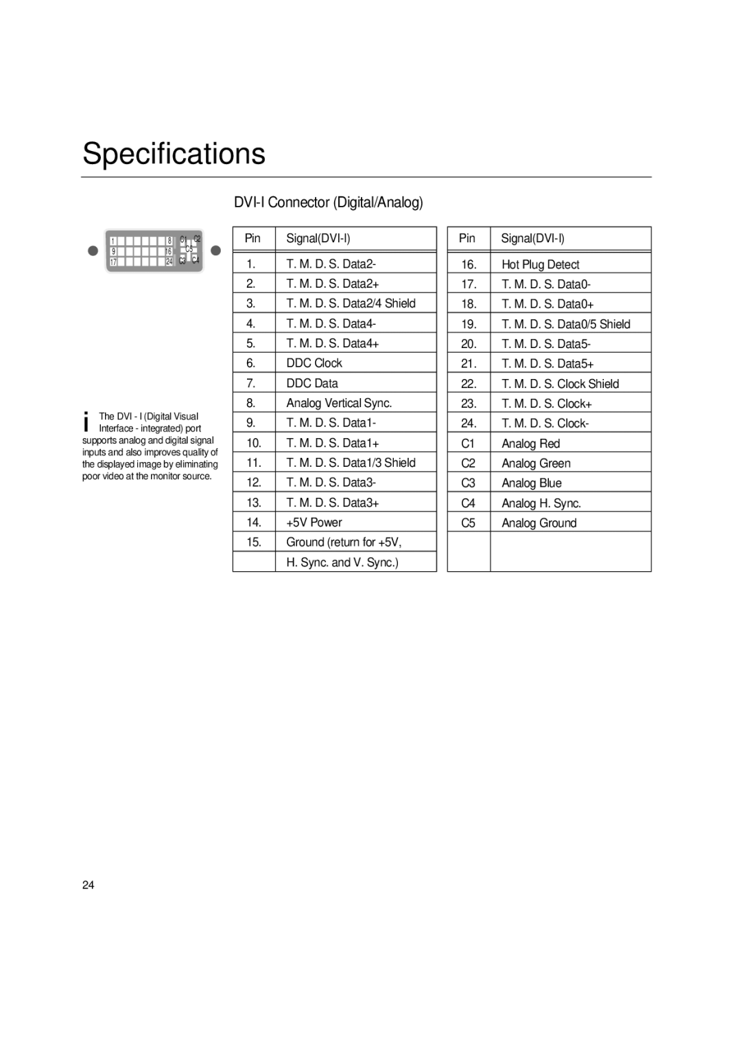 Lenovo T545 manual Specifications, DVI-I Connector Digital/Analog 