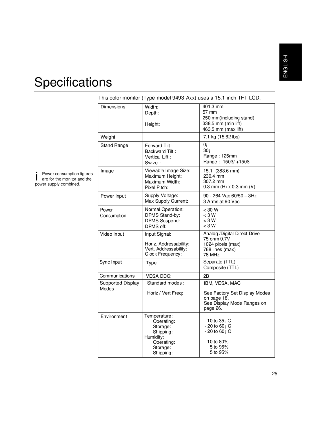 Lenovo T545 manual Vesa DDC 