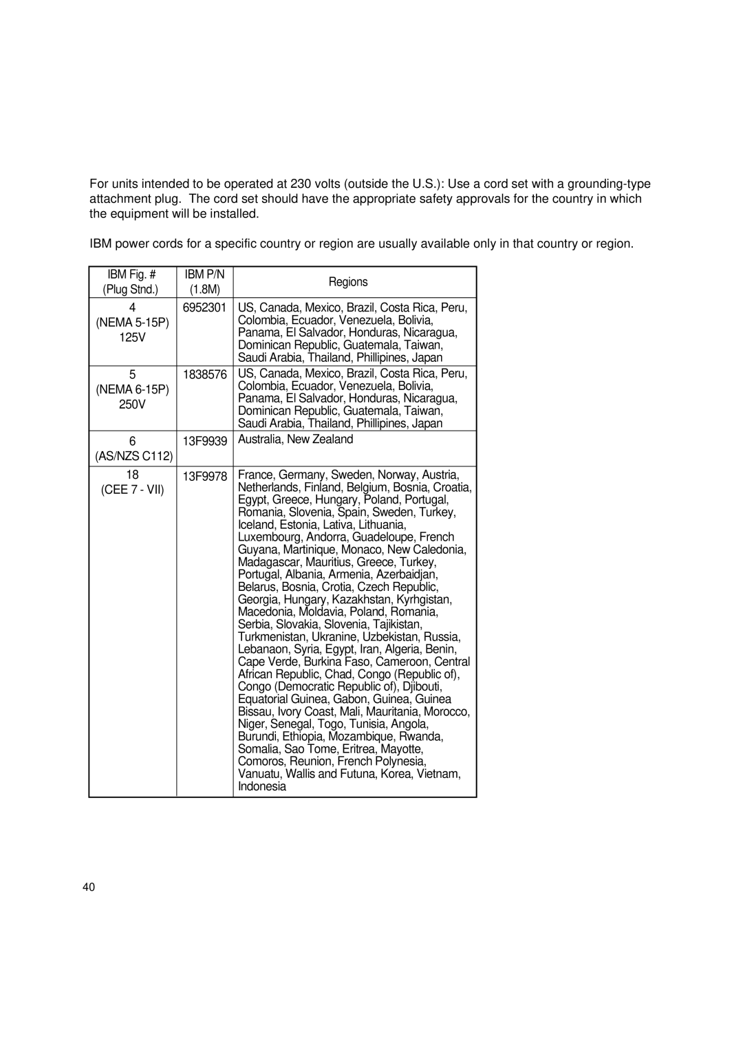 Lenovo T545 manual IBM Fig. #, Regions 