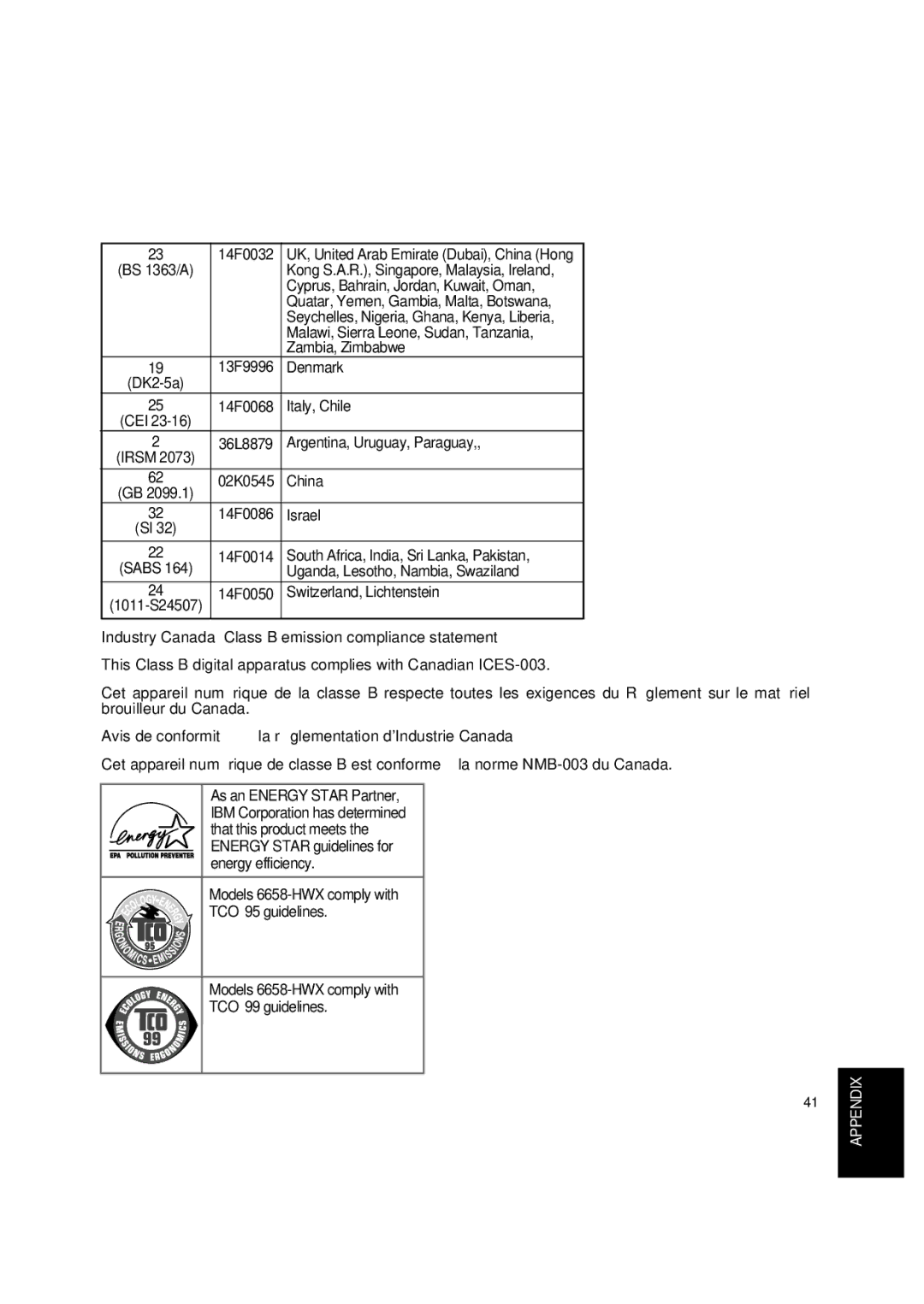 Lenovo T545 manual Industry Canada Class B emission compliance statement 