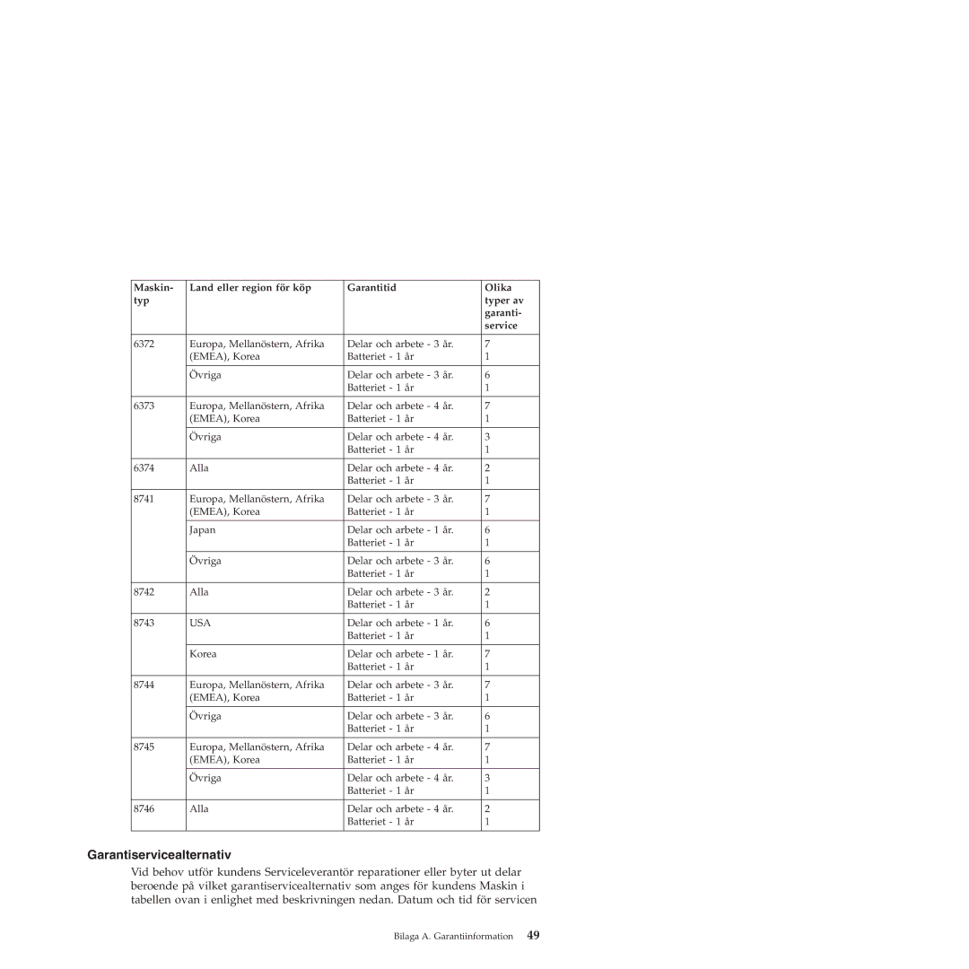 Lenovo T60 manual Garantiservicealternativ 