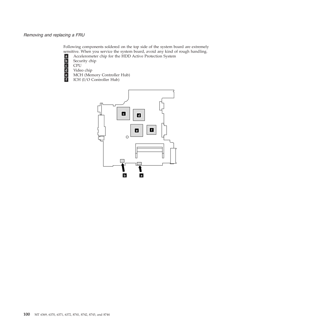 Lenovo T60P manual 100 MT 6369, 6370, 6371, 6372, 8741, 8742, 8743 