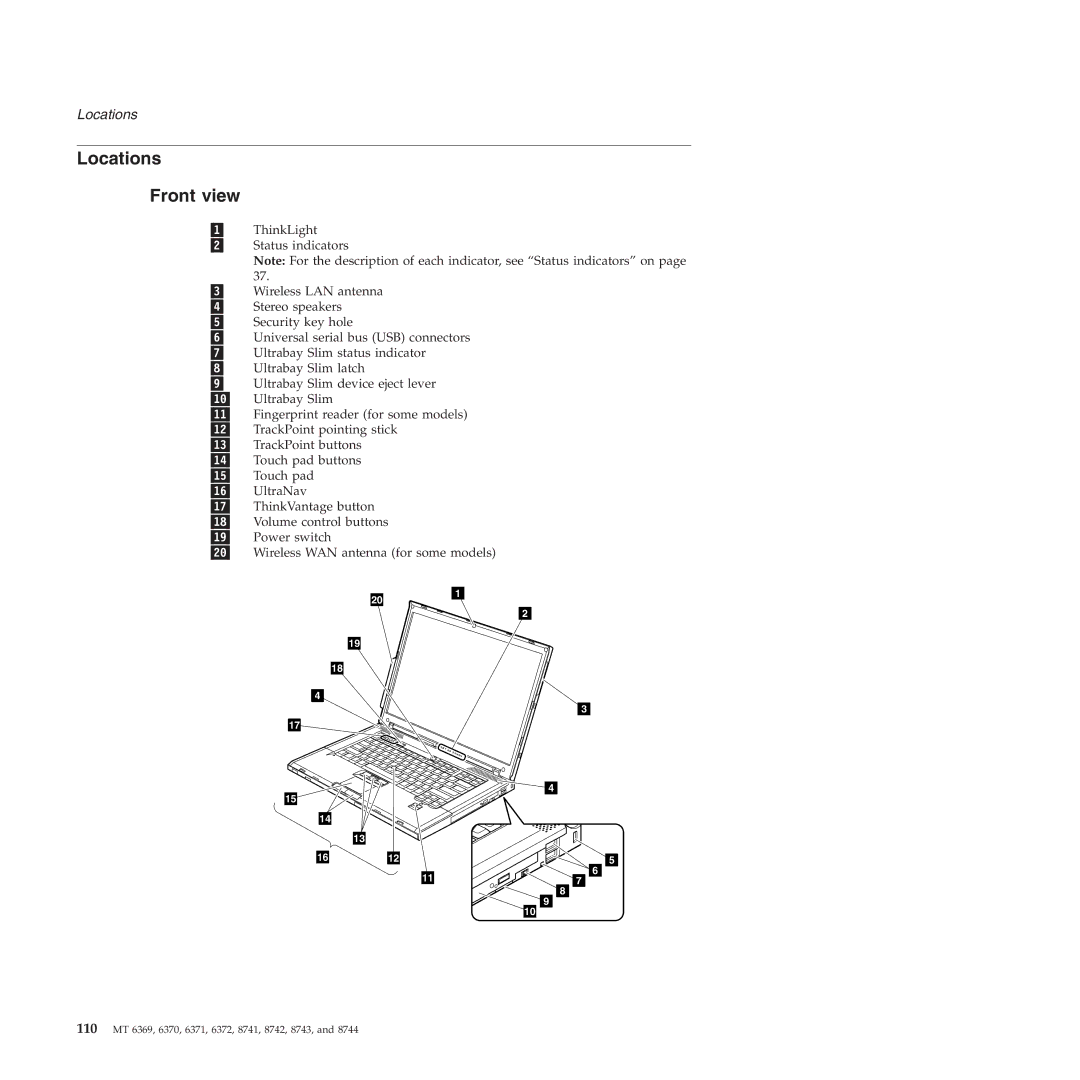 Lenovo T60P manual Locations Front view 