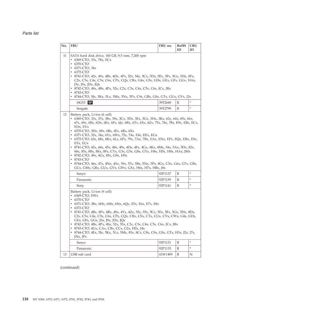 Lenovo T60P manual 118 MT 6369, 6370, 6371, 6372, 8741, 8742, 8743 