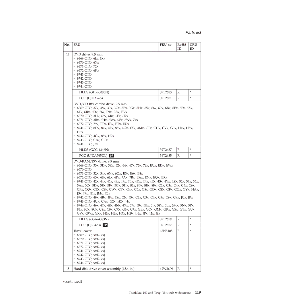 Lenovo T60P manual PCC UJDA765 