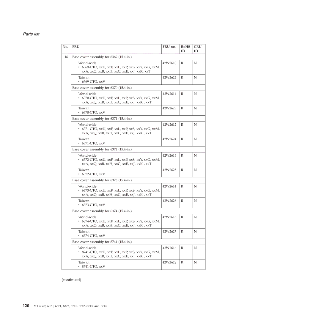 Lenovo T60P manual 120 MT 6369, 6370, 6371, 6372, 8741, 8742, 8743 