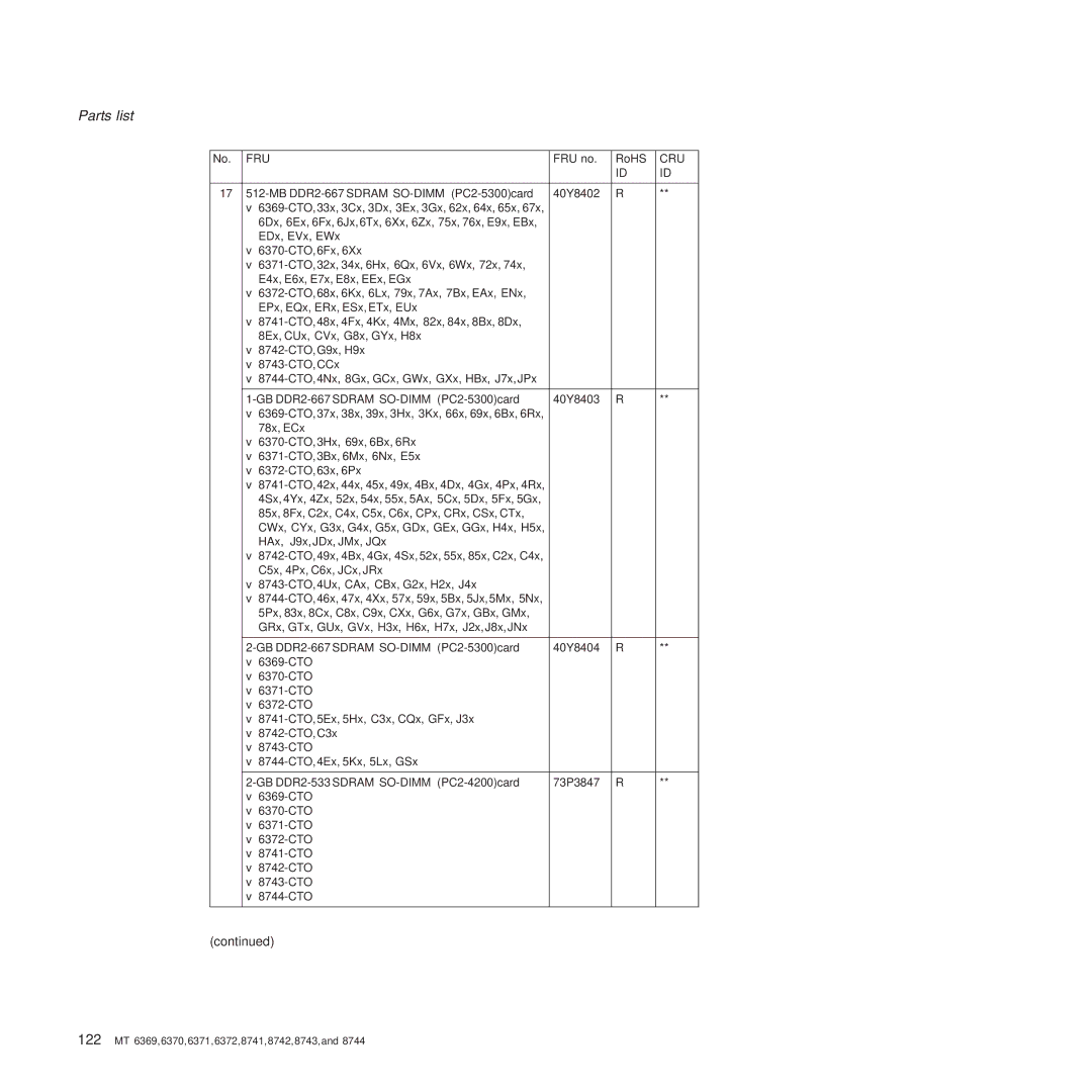 Lenovo T60P manual 122 MT 6369, 6370, 6371, 6372, 8741, 8742, 8743 