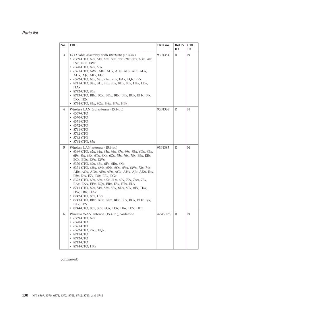 Lenovo T60P manual 130 MT 6369, 6370, 6371, 6372, 8741, 8742, 8743 