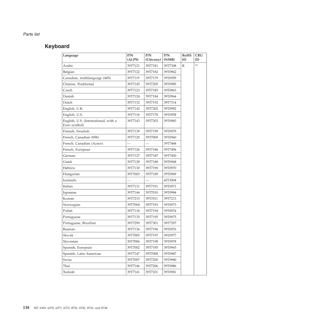 Lenovo T60P manual Language RoHS, Chicony 