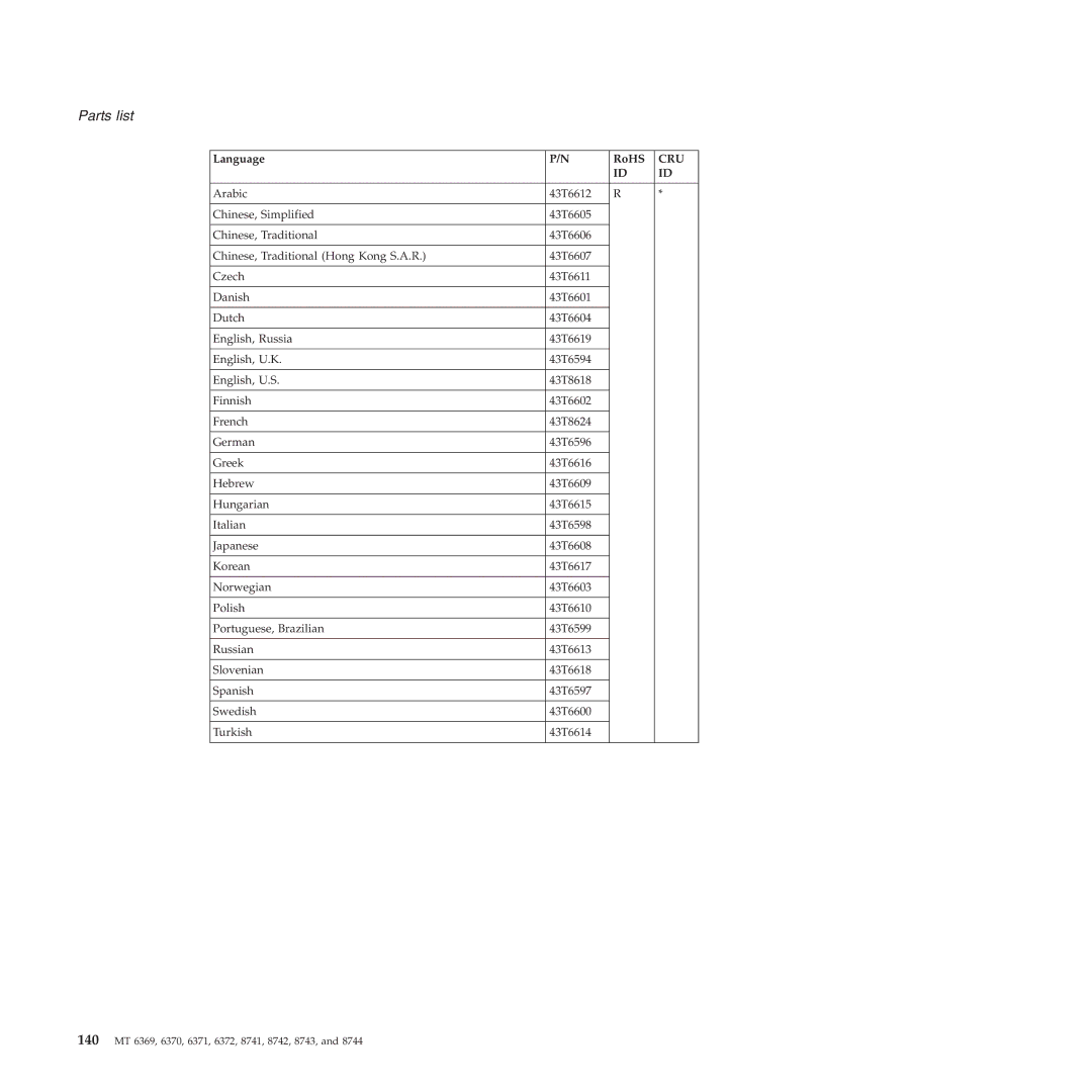 Lenovo T60P manual 140 MT 6369, 6370, 6371, 6372, 8741, 8742, 8743 