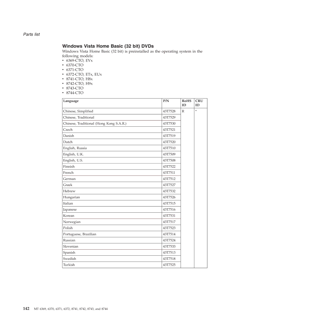 Lenovo T60P manual Windows Vista Home Basic 32 bit DVDs 