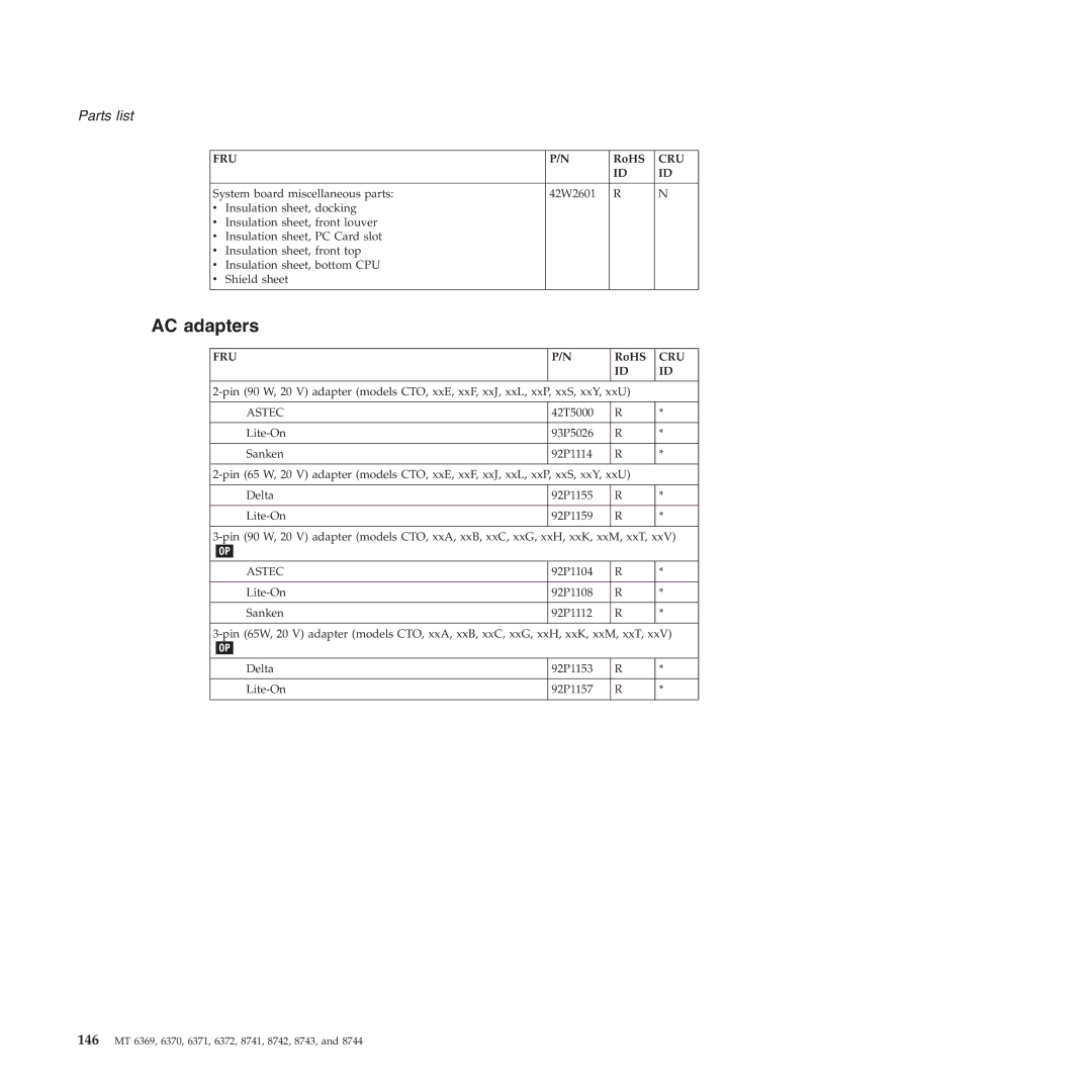 Lenovo T60P manual AC adapters, Astec 