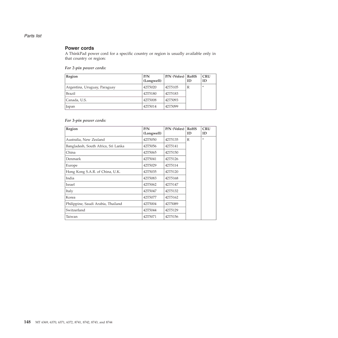 Lenovo T60P manual Power cords, Region Volex RoHS, Longwell 