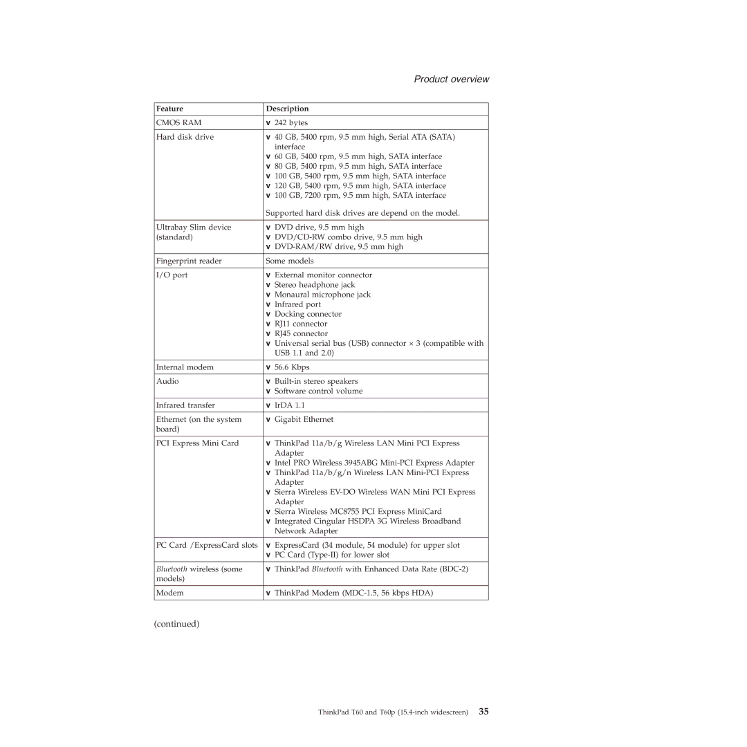 Lenovo T60P manual Cmos RAM 