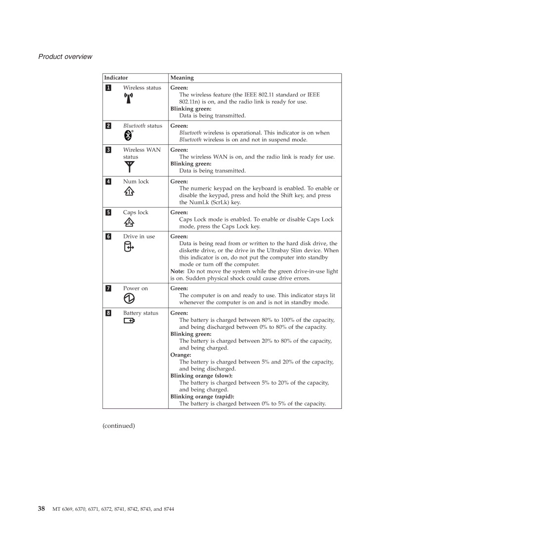 Lenovo T60P manual Indicator Meaning, Green, Blinking green, Orange, Blinking orange slow, Blinking orange rapid 