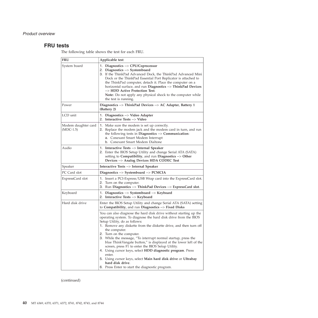 Lenovo T60P manual FRU tests 