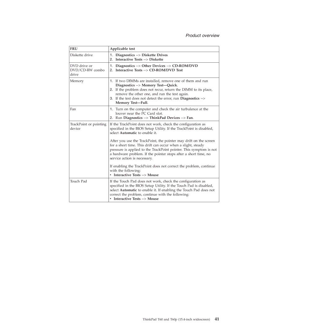 Lenovo T60P manual Diagnostics --Diskette Drives, Interactive Tests --Diskette, Diagnostics --Other Devices --CD-ROM/DVD 